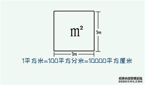 10平方米多大|平方米换算